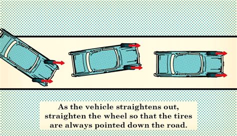 steer into the skid meaning in hindi|front wheel drive skid recovery.